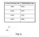 Fig. 09 - Location-based authentication