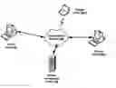 Fig. 01 - System and method for authorizing business information access