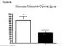 Fig. 06 - Ion channel