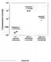 Fig. 04 - Transgenic mouse having an amyloid precursor protein with a modified beta secretase cleavage site
