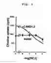 Fig. 03 - High-affinity choline transporter