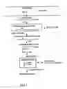Fig. 02 - Methods of controlling reproduction in plants