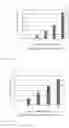 Fig. 06 - Method for Improving Phytoremediation Treatment of a Contaminated Medium