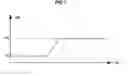 Fig. 10 - Washing machine and method for detecting unbalanced state of laundry therein