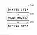 Fig. 01 - Textile dyeing method, dyed textile, and dye