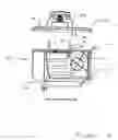 Fig. 03 - Lawn mower