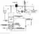 Fig. 01 - Method of efficiency and emissions performance improvement for the simple steam cycle