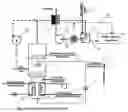 Fig. 03 - Method of efficiency and emissions performance improvement for the simple steam cycle