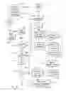 Fig. 03 - Fuel control for starting a gas turbine engine