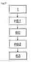 Fig. 03 - Soil improvement material derived from marine resources and process for producing the same