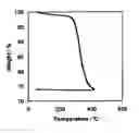Fig. 01 - Fine nickel powder and process for producing the same