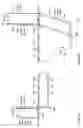 Fig. 25 - Rail road freight car