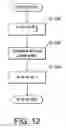 Fig. 10 - Embroidery data generation