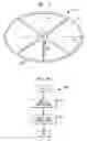 Fig. 06 - Steering wheel and methods for steering a ship