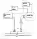 Fig. 01 - Electromagnetic Control of Pathogens in Poultry Production Facilities