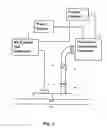 Fig. 02 - Electromagnetic Control of Pathogens in Poultry Production Facilities