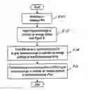 Fig. 01 - Engine method