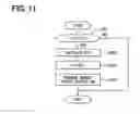 Fig. 08 - Controller of pressure accumulation fuel system