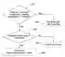 Fig. 01 - Procedure to recognize a depressurized fuel system