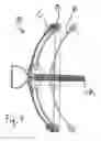 Fig. 05 - Multi-position draw weight crossbow