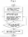 Fig. 03 - Ultrasonic cleaning method and device