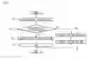 Fig. 07 - Dishwasher and controlling method thereof