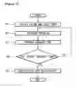 Fig. 08 - Dishwasher having a door passage through which steam flows