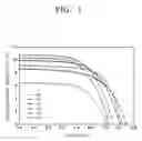 Fig. 02 - Electrolyte composition for dye-sensitized solar cell, manufacturing method of the composition, and dye-sensitized solar cell including the composition