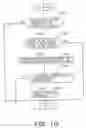 Fig. 11 - Flow control device