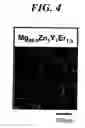 Fig. 05 - High strength and high toughness magnesium alloy and method of producing the same