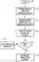 Fig. 01 - Method for manufacturing multilayer flexible circuits