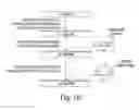 Fig. 10 - Controlled nanotube fabrication and uses