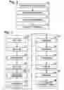 Fig. 02 - Methods of manufacturing engineered wood products
