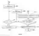 Fig. 10 - Apparatus and method for controlling command torques in hybrid electric vehicle