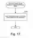 Fig. 16 - Hybrid vehicle drive control system