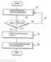 Fig. 01 - Method for damping axial shocks onto a driver's lower extremity