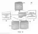 Fig. 09 - Information Distribution System for Use in an Elevator