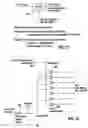 Fig. 17 - Membrane filtration apparatus and process optionally for sand filter retrofit
