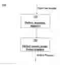 Fig. 01 - Method for treating raw sludge including a simultaneous or pulsed aerobic/anoxic digestion process