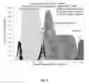 Fig. 03 - Cation-exchange displacement chromatography process and cationic organic compounds for use as displacer compounds in cation-exchange displacement chromatography process