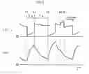 Fig. 05 - Output control method for consumable electrode arc welding power source
