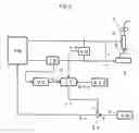 Fig. 06 - Output control method for consumable electrode arc welding power source