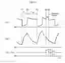 Fig. 15 - Output control method for consumable electrode arc welding power source