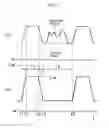 Fig. 16 - Output control method for consumable electrode arc welding power source