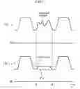 Fig. 18 - Output control method for consumable electrode arc welding power source