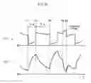 Fig. 19 - Output control method for consumable electrode arc welding power source