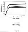 Fig. 04 - Microwave temperature control with conductively coated thermoplastic particles