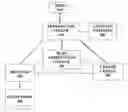 Fig. 01 - Method of providing secured access with payment device