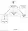 Fig. 02 - Method of providing secured access with payment device