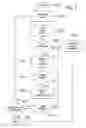 Fig. 08 - Automated coding system and method